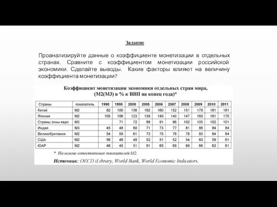 Задание Проанализируйте данные о коэффициенте монетизации в отдельных странах. Сравните с