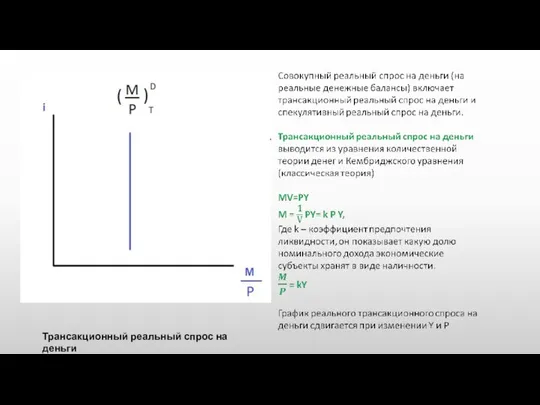 Трансакционный реальный спрос на деньги
