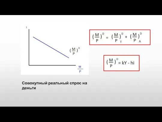 Совокупный реальный спрос на деньги