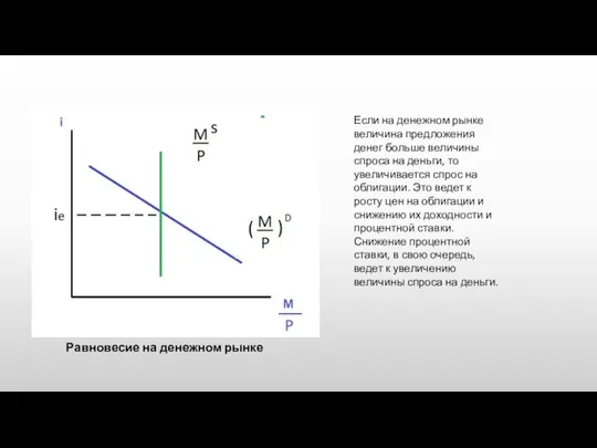 Равновесие на денежном рынке Если на денежном рынке величина предложения денег