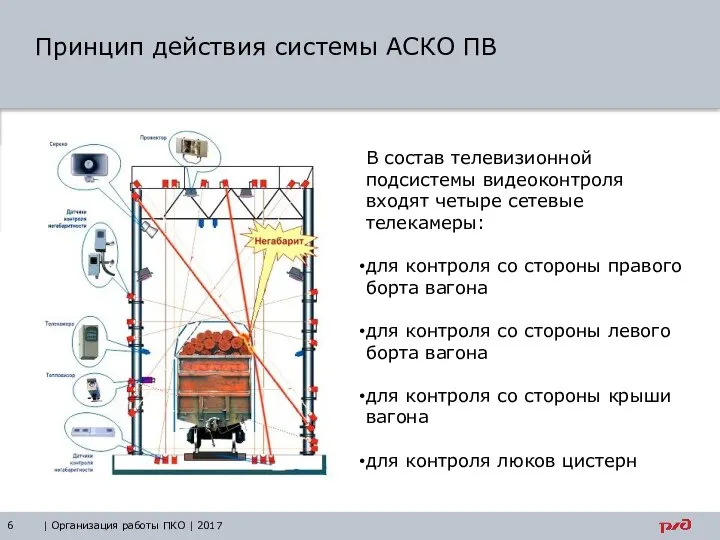 Принцип действия системы АСКО ПВ Основной текст – Verdana, 16, черный,