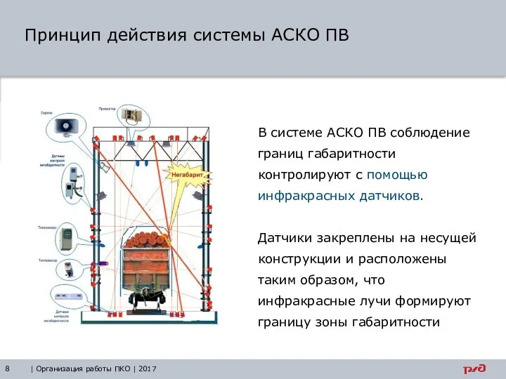 Принцип действия системы АСКО ПВ Основной текст – Verdana, 16, черный,