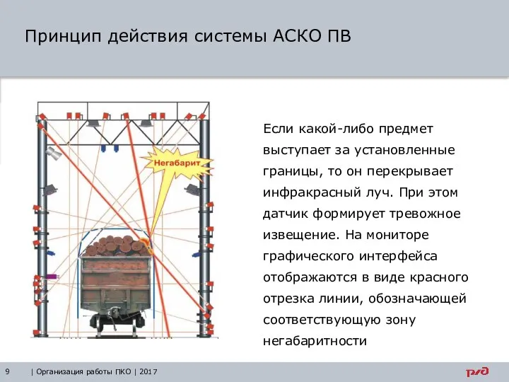 Принцип действия системы АСКО ПВ Основной текст – Verdana, 16, черный,