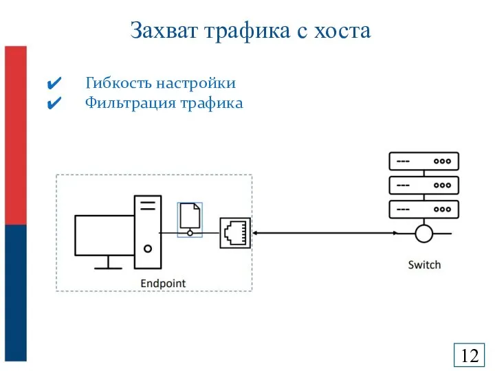 Захват трафика c хоста Гибкость настройки Фильтрация трафика