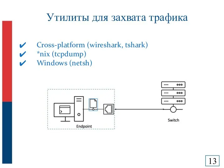 Утилиты для захвата трафика Cross-platform (wireshark, tshark) *nix (tcpdump) Windows (netsh)