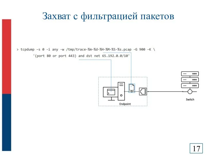 Захват с фильтрацией пакетов