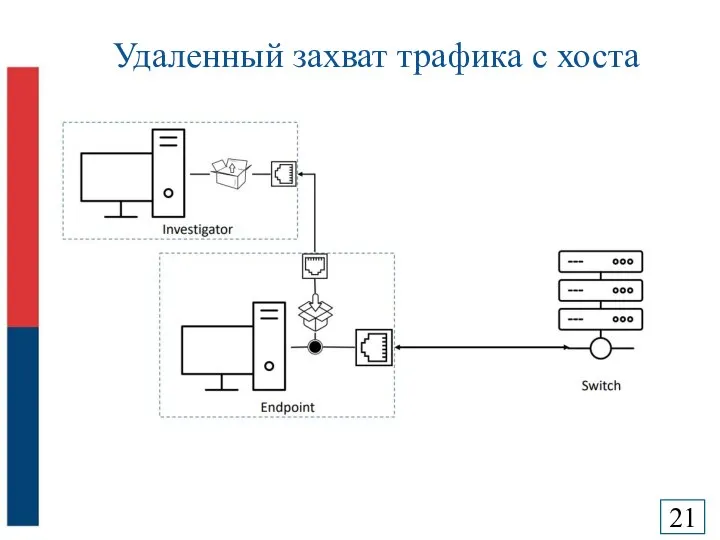 Удаленный захват трафика с хоста