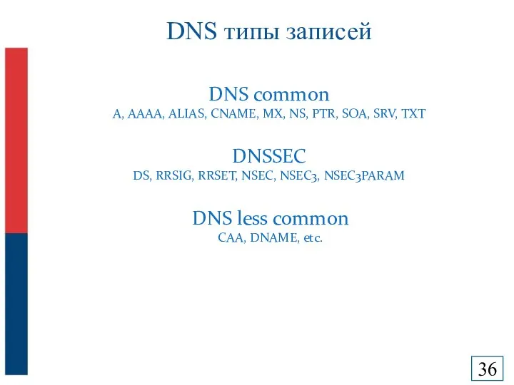 DNS типы записей DNS common A, AAAA, ALIAS, CNAME, MX, NS,