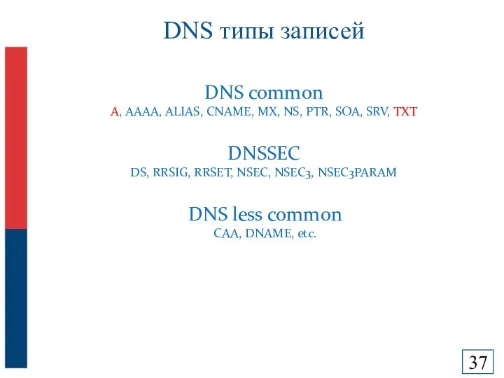 DNS типы записей DNS common A, AAAA, ALIAS, CNAME, MX, NS,