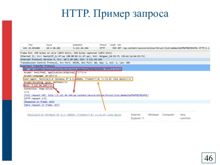 HTTP. Пример запроса