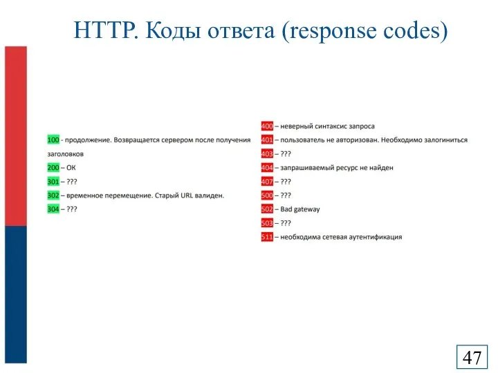 HTTP. Коды ответа (response codes)