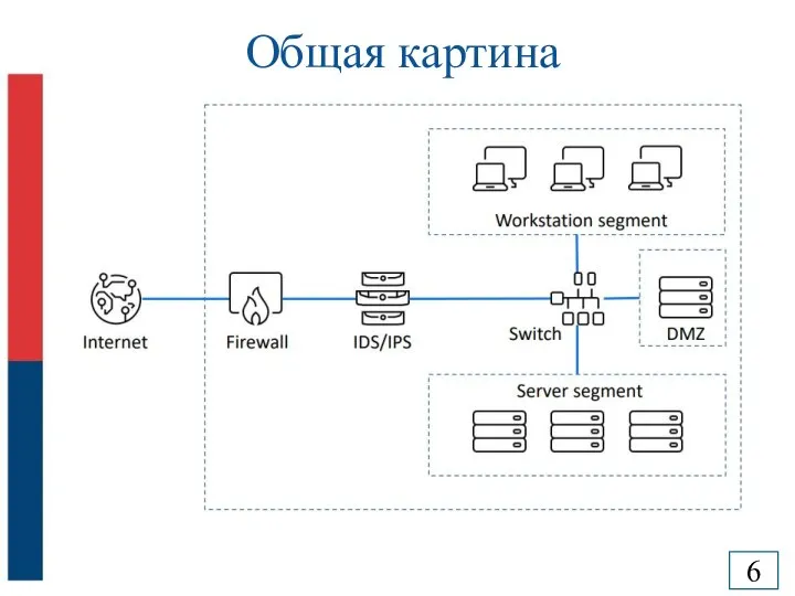 Общая картина