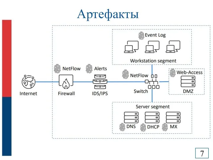 Артефакты