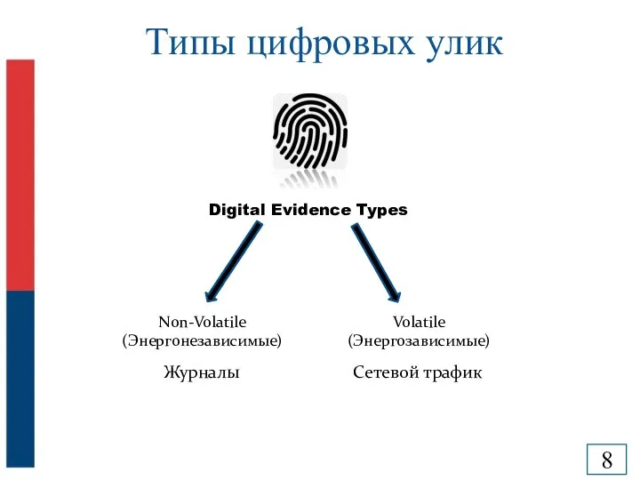 Типы цифровых улик Digital Evidence Types Non-Volatile (Энергонезависимые) Volatile (Энергозависимые) Журналы Сетевой трафик