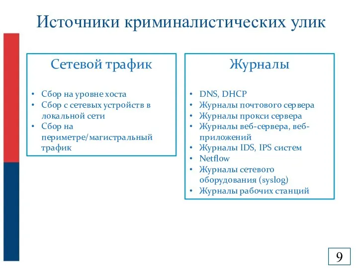 Источники криминалистических улик Сетевой трафик Сбор на уровне хоста Сбор с