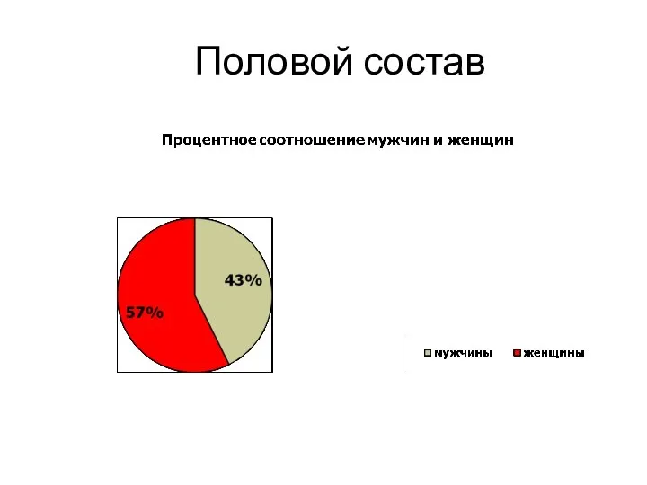 Половой состав