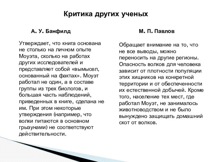 Критика других ученых А. У. Банфилд М. П. Павлов Утверждает, что