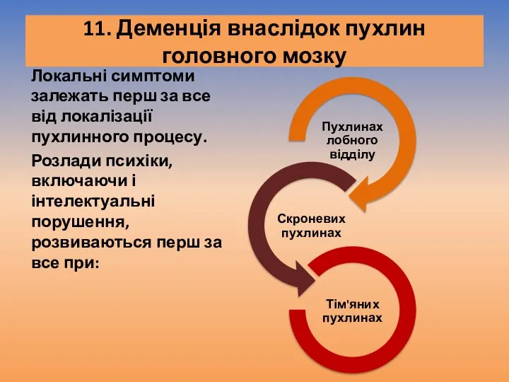 11. Деменція внаслідок пухлин головного мозку Локальні симптоми залежать перш за