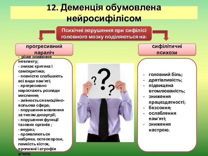 12. Деменція обумовлена нейросифілісом Психічні порушення при сифілісі головного мозку поділяються