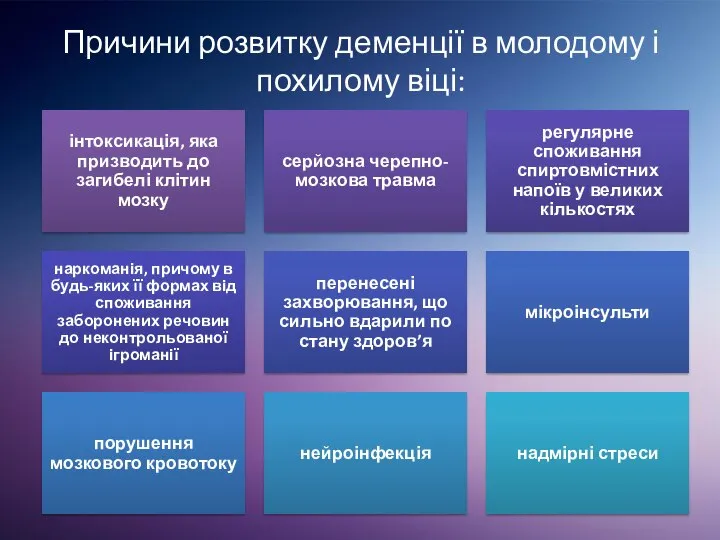 Причини розвитку деменції в молодому і похилому віці: