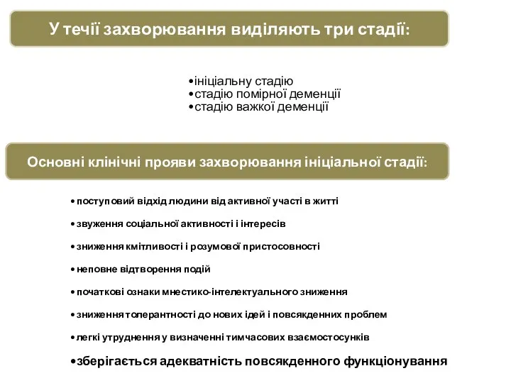 ініціальну стадію стадію помірної деменції стадію важкої деменції У течії захворювання