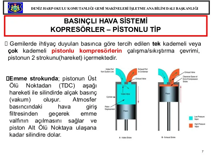 BASINÇLI HAVA SİSTEMİ KOPRESÖRLER – PİSTONLU TİP Gemilerde ihtiyaç duyulan basınca