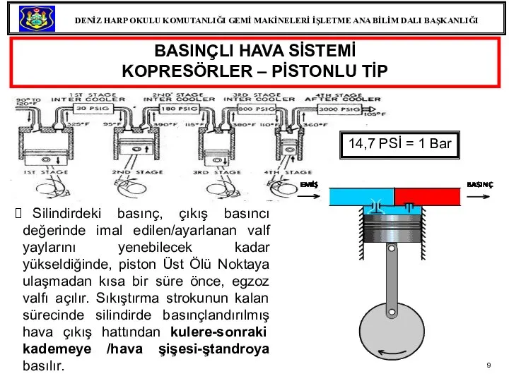 Silindirdeki basınç, çıkış basıncı değerinde imal edilen/ayarlanan valf yaylarını yenebilecek kadar