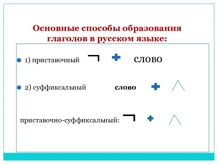 Основные способы образования глаголов в русском языке: 1) приставочный ¬ слово 2) суффиксальный слово приставочно-суффиксальный: ¬