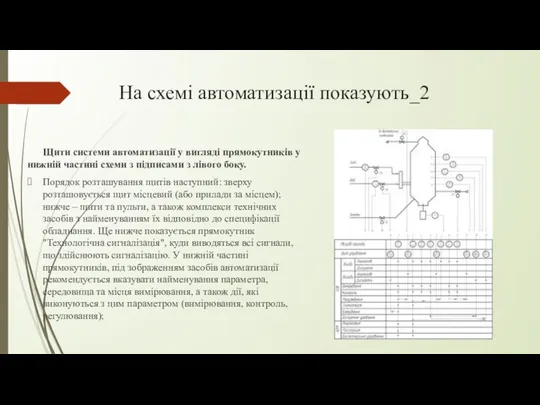 На схемі автоматизації показують_2 Щити системи автоматизації у вигляді прямокутників у