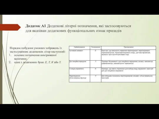 Додаток А1 Додаткові літерні позначення, які застосовуються для вказівки додаткових функціональних