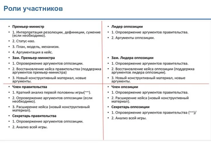 Роли участников