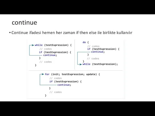 continue Continue ifadesi hemen her zaman if then else ile birlikte kullanılır