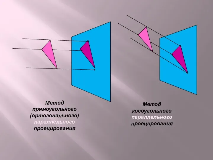 Метод прямоугольного (ортогонального) параллельного проецирования Метод косоугольного параллельного проецирования