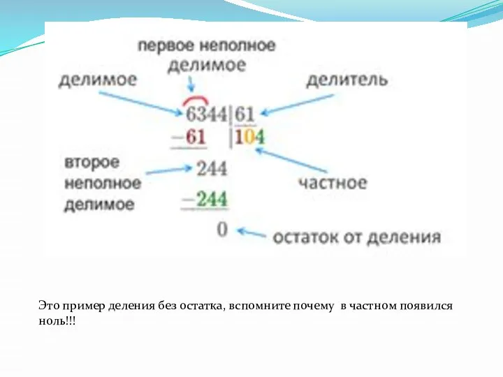 Это пример деления без остатка, вспомните почему в частном появился ноль!!!