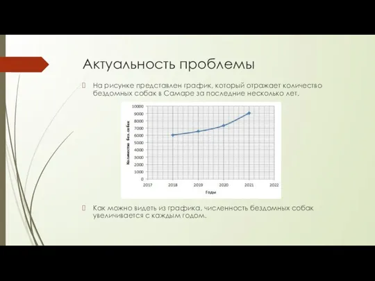 Актуальность проблемы На рисунке представлен график, который отражает количество бездомных собак