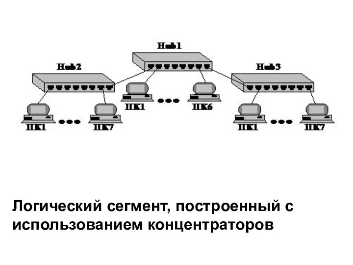 Логический сегмент, построенный с использованием концентраторов