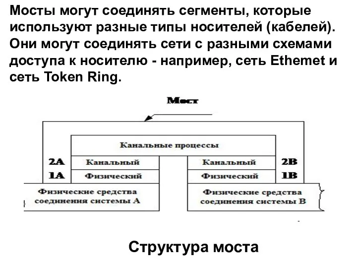 Мосты могут соединять сегменты, которые используют разные типы носителей (кабелей). Они