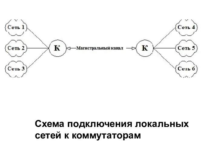 Схема подключения локальных сетей к коммутаторам