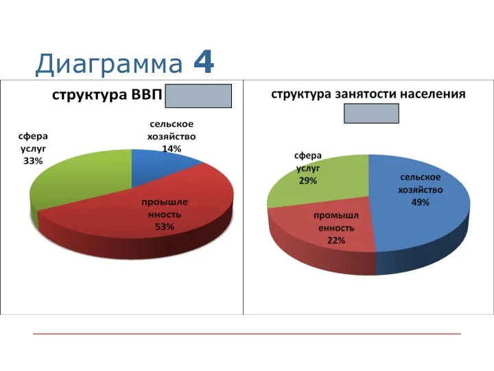 Диаграмма 4