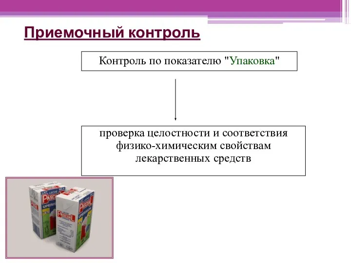 Приемочный контроль проверка целостности и соответствия физико-химическим свойствам лекарственных средств Контроль по показателю "Упаковка"