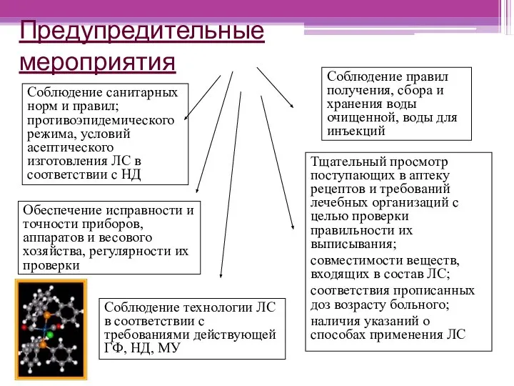 Предупредительные мероприятия Соблюдение санитарных норм и правил; противоэпидемического режима, условий асептического