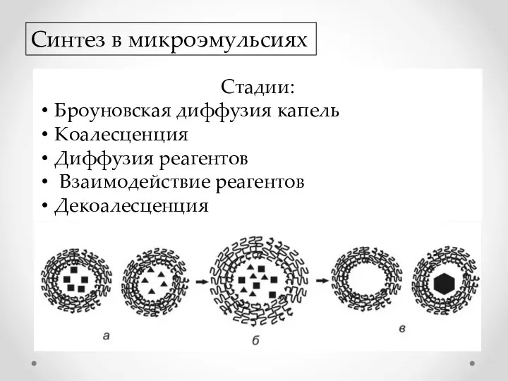 Синтез в микроэмульсиях Стадии: Броуновская диффузия капель Коалесценция Диффузия реагентов Взаимодействие реагентов Декоалесценция