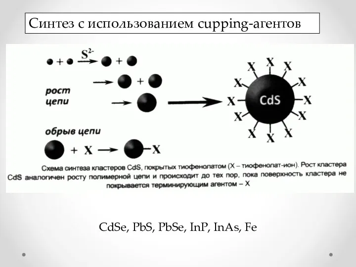 Синтез с использованием cupping-агентов CdSe, PbS, PbSe, InP, InAs, Fe