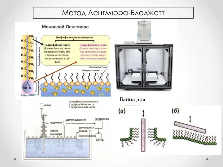 Метод Ленгмюра-Блоджетт Ванна для нанесения