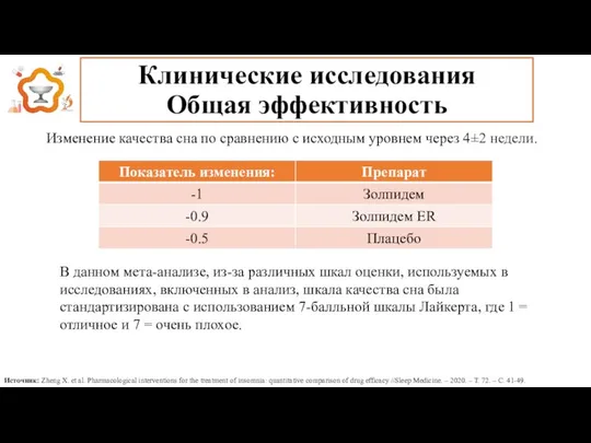 Клинические исследования Общая эффективность Источник: Zheng X. et al. Pharmacological interventions