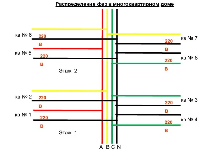 Распределение фаз в многоквартирном доме