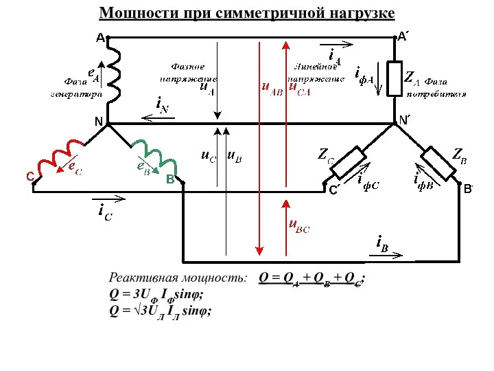 Мощности при симметричной нагрузке Реактивная мощность: Q = QА + QВ