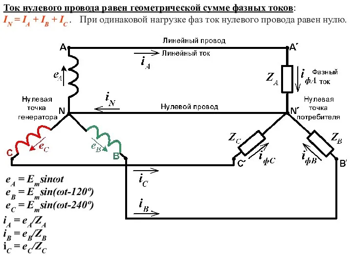 Ток нулевого провода равен геометрической сумме фазных токов: IN = IA
