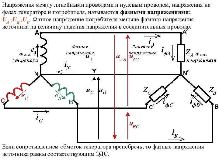 Напряжения между линейными проводами и нулевым проводом, напряжения на фазах генератора