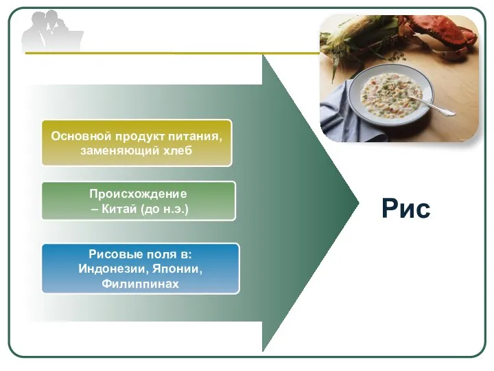 Основной продукт питания, заменяющий хлеб Происхождение – Китай (до н.э.) Рисовые